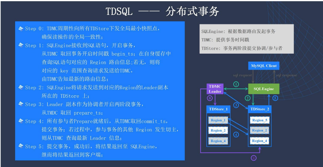 企业级分布式数据库 TDSQL 元数据管控与集群调度