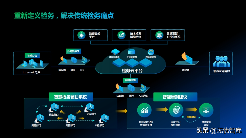 系统综合集成解决方案