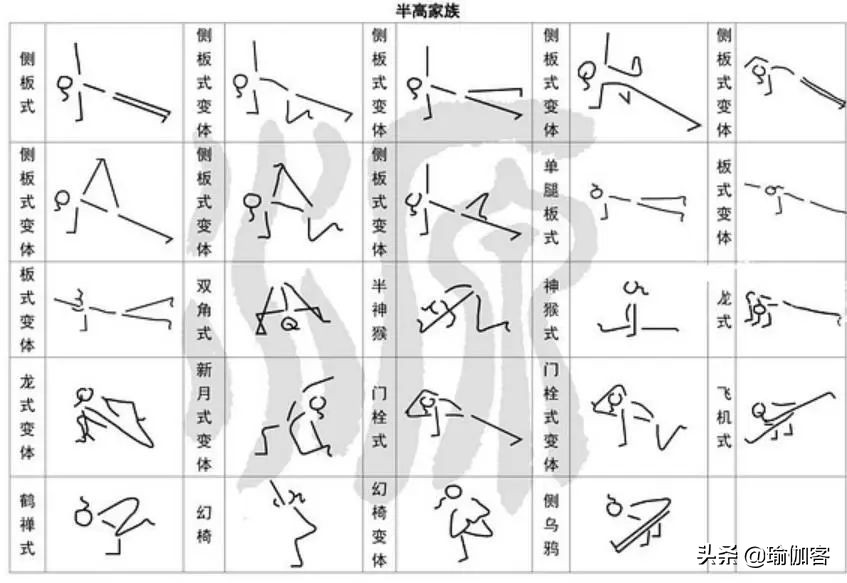 超全300个瑜伽小人体式图 简单易学的体式绘法，瑜伽老师排课必备