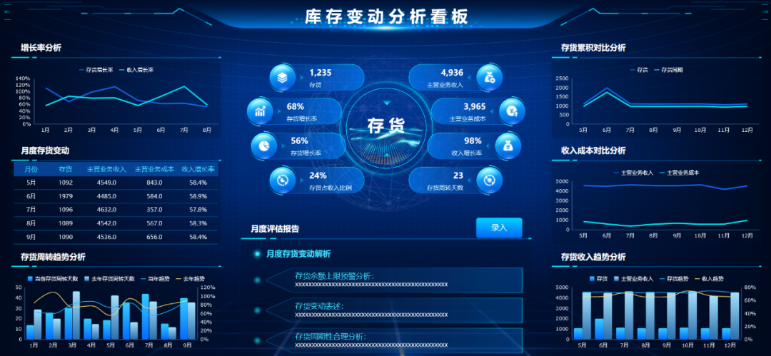 3个步骤，6种分析，全面推进企业库存管理