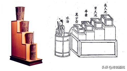 喝泉水时,见泉水有节奏地从上方山崖滴落,又受到启发制作了"五层漏壶"