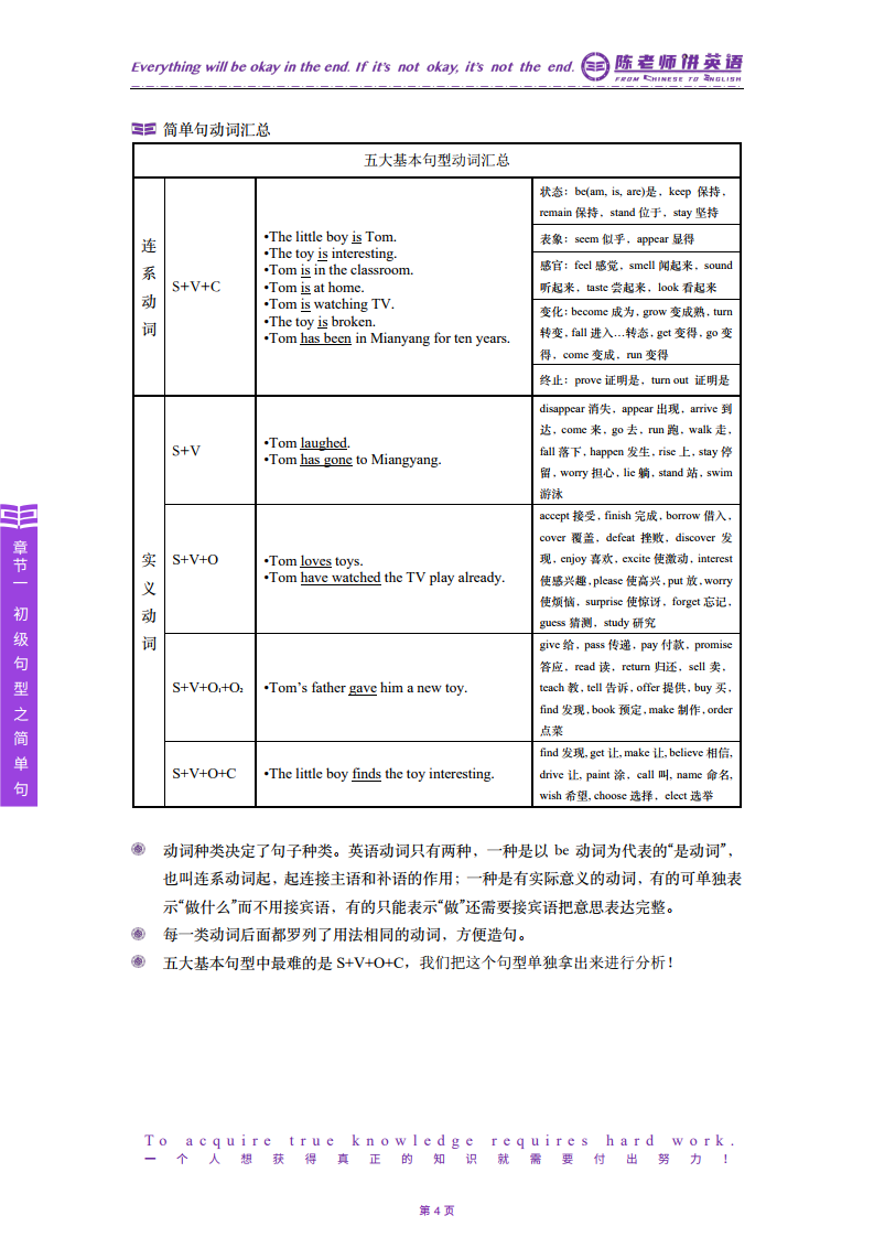 用小学语文的缩句去学简单句《成人英语语法简译本》章节一