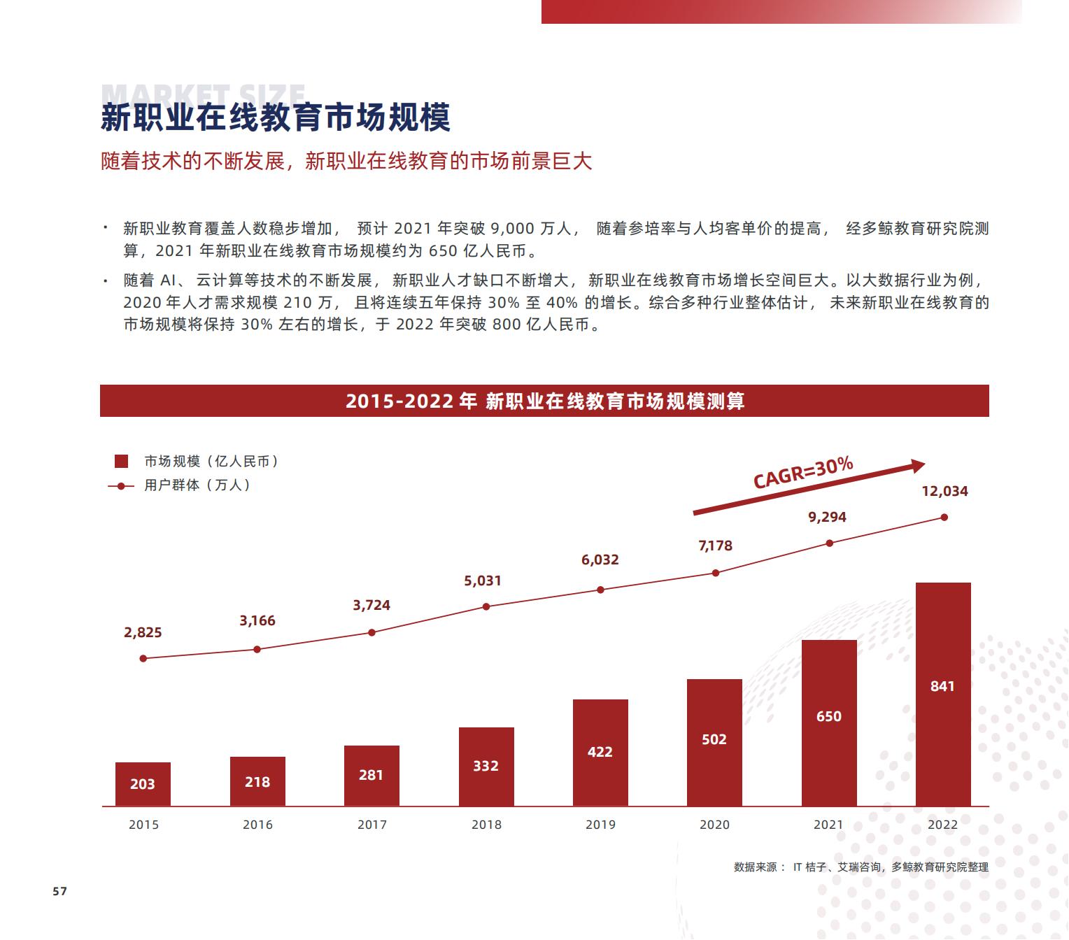 职业教育研究,职业教育研究生