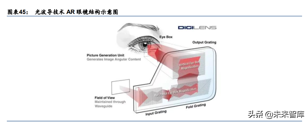 元宇宙行业专题研究：VR、AR、脑机接口是通往元宇宙的入口