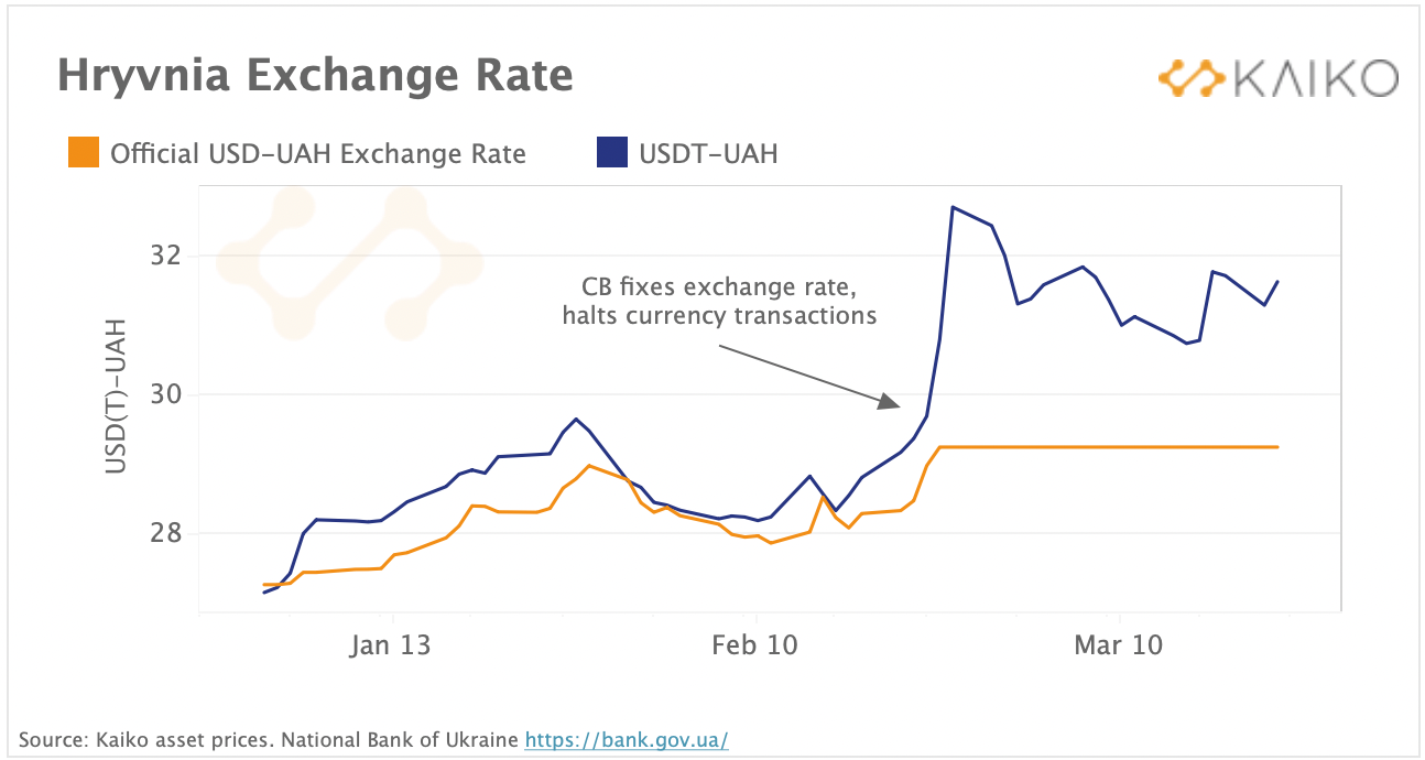 流入比特币结构性产品的资金不断增加