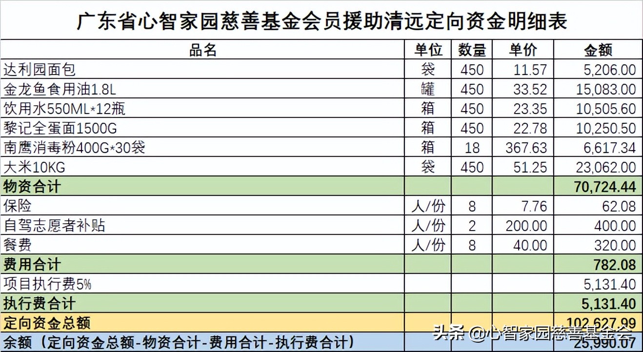 “慰问飞来峡镇、源潭镇，不忘初心送关怀”主题党日行动