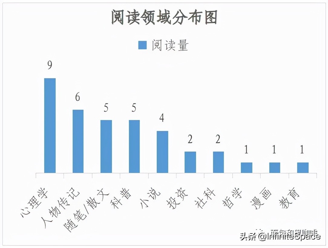 我的2021年度读书报告