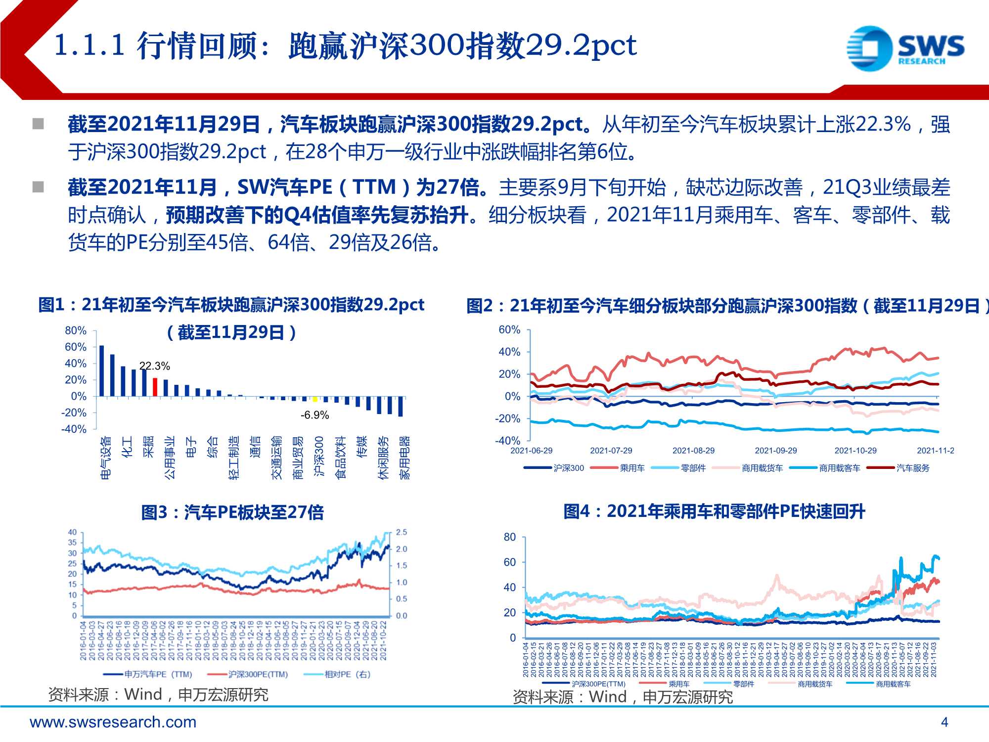 2022年汽车行业投资策略：质变，全产业链话语权加速提升