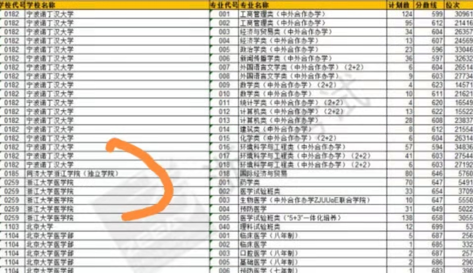 2022高考迎来新变化？重新定义大学录取批次，不分再区分一二本？