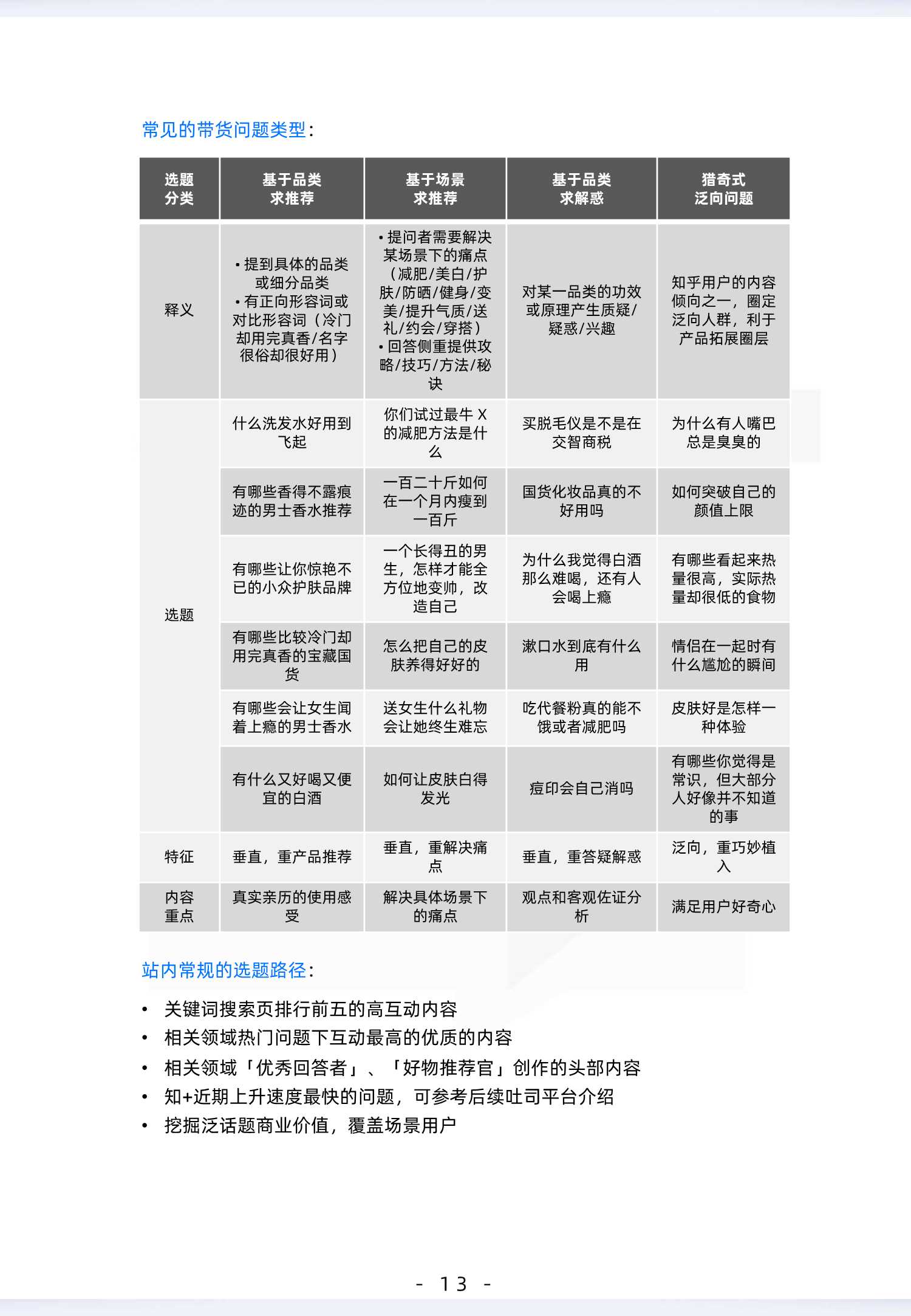 知乎商业内容实战手册：手把手教你一套写作系统和常用技巧