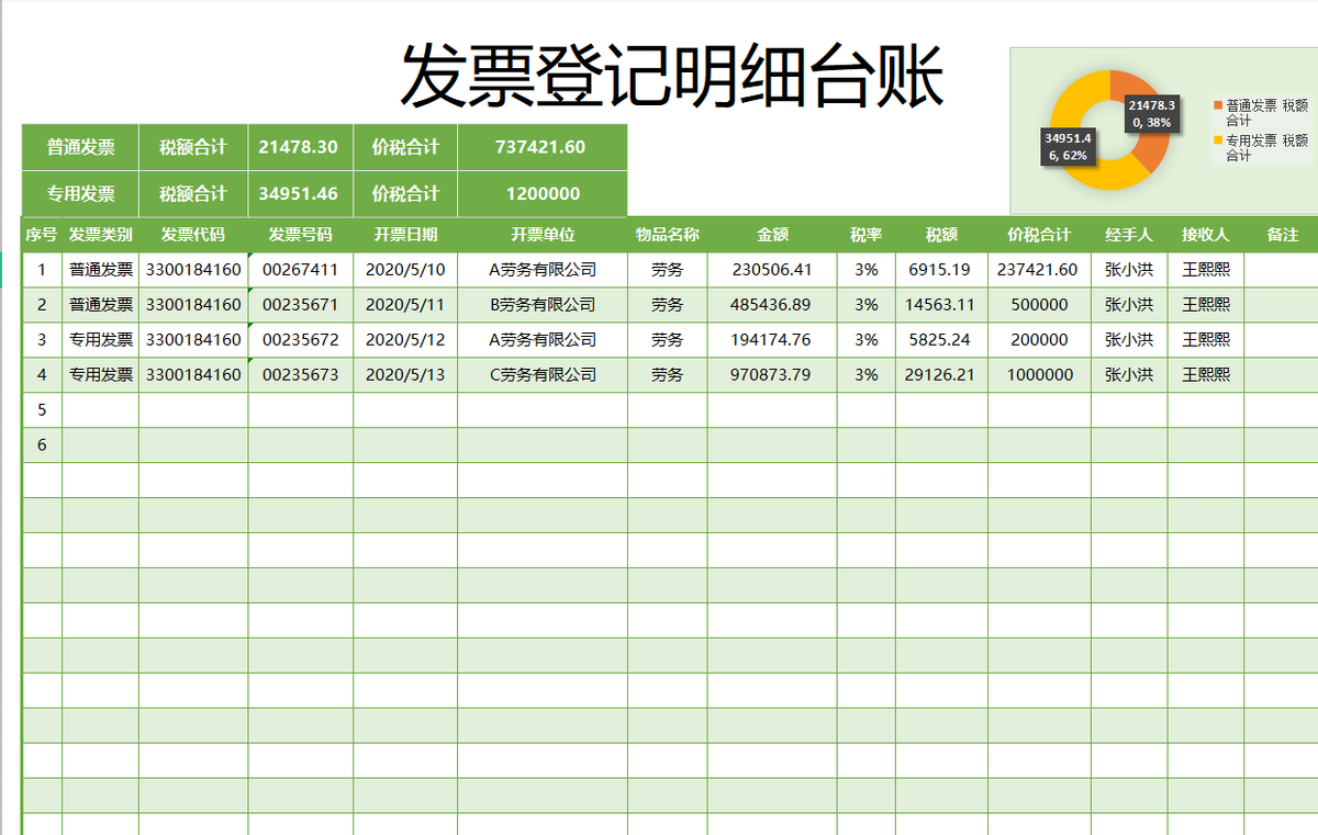 人家这才叫发票管理报表，我那顶多算流水账，怪不得她能升职加薪