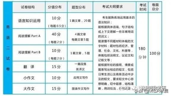 华南师范大学MBA备考全流程 华师MBA提前面试学费 林晨陪你考研