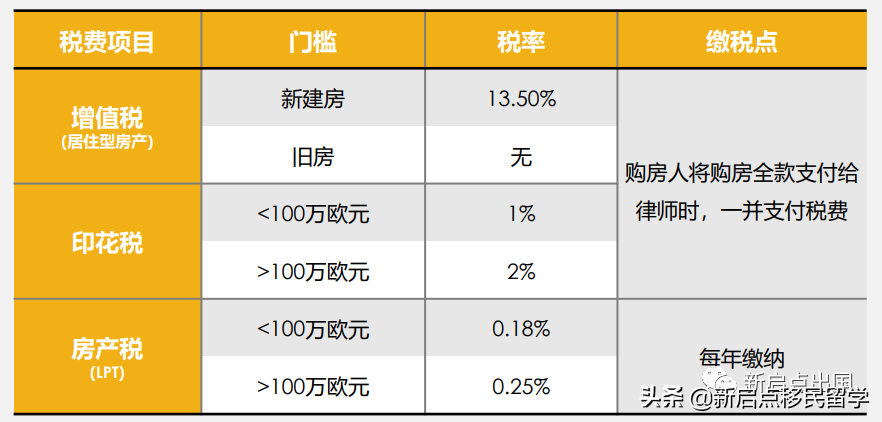 爱尔兰移民生活之开户&购车&购房篇（三）