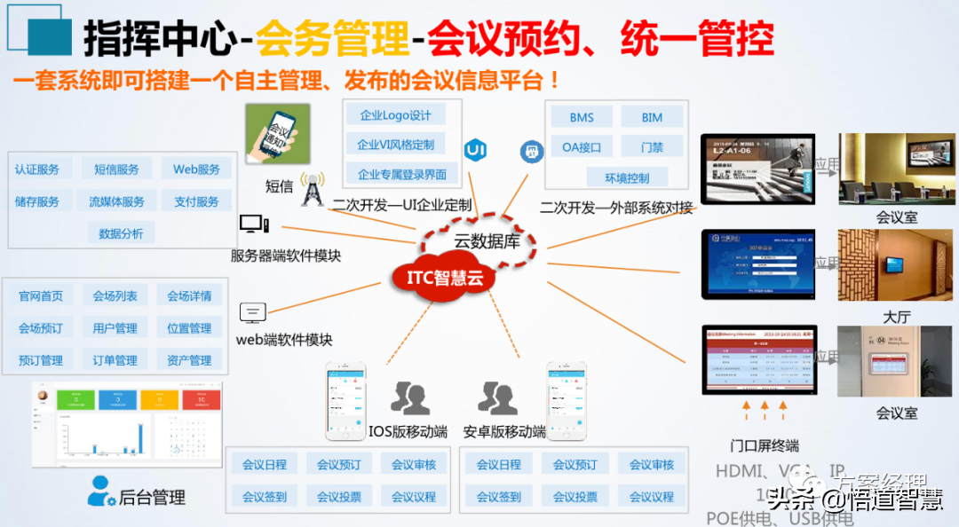 应急指挥中心系统集成方案(ppt)