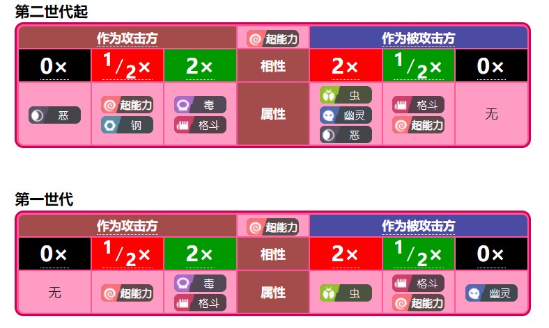 宝可梦的属性