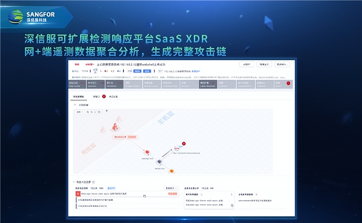 深信服SaaS XDR威胁检测响应，事件精准度高达99%