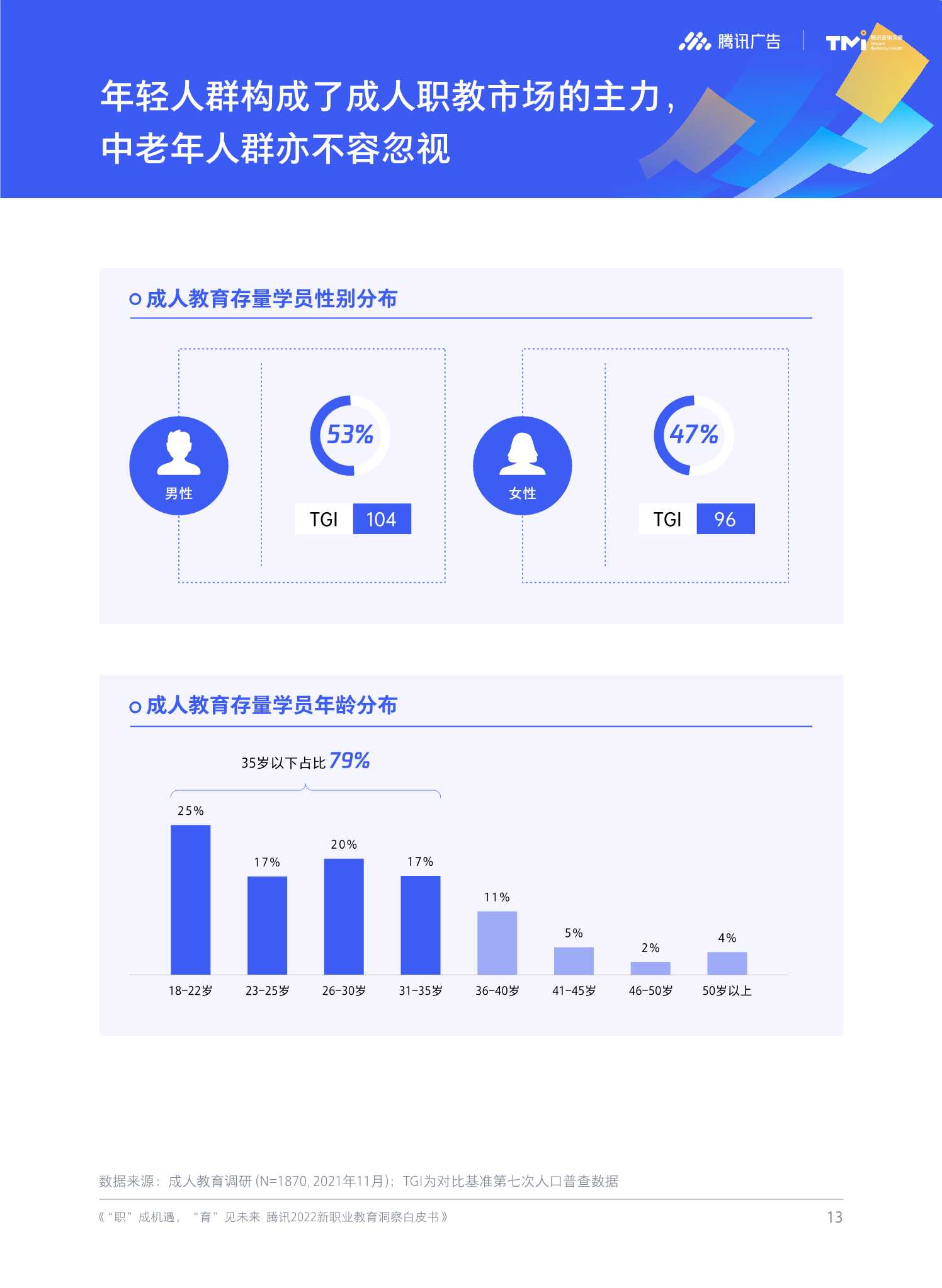 腾讯2022新职业教育洞察白皮书（51页）