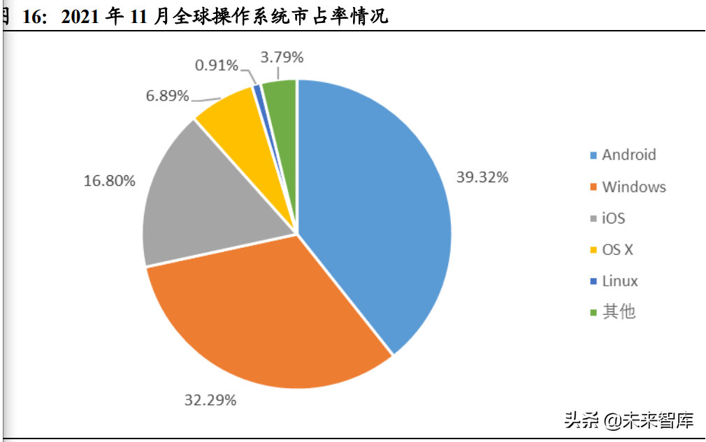 计算机行业深度研究：关注高景气细分和行业集中趋势