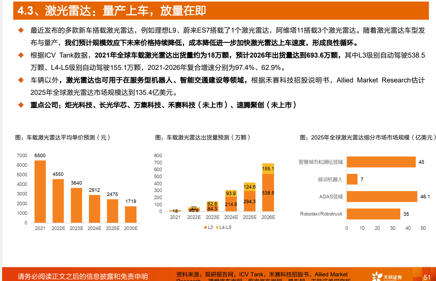 研报摘录-自动驾驶-重点公司汇总