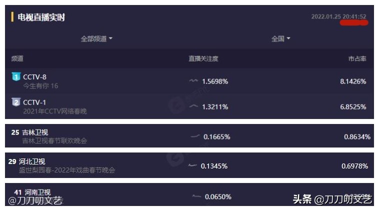 小年夜晚会惊艳时刻：王冰冰好甜，朱广权说唱稳，赵文卓帅到起飞