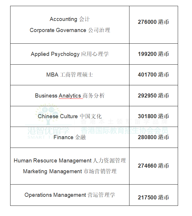 院校推荐 | 香港理工大学有哪些优势专业？学费多少？