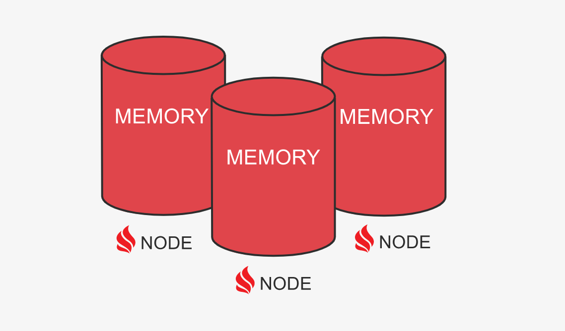Apache Ignite 內存速度級的分布式數據庫
