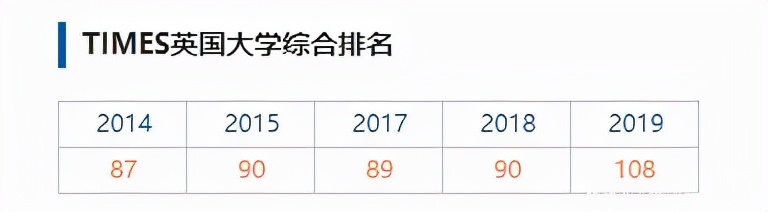 无需高考的全日制本科直通车——卡迪夫城市大学