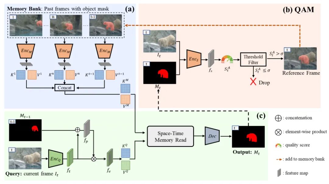 ECCV22 最新54篇论文分方向整理｜目标检测、图像分割等（附下载）