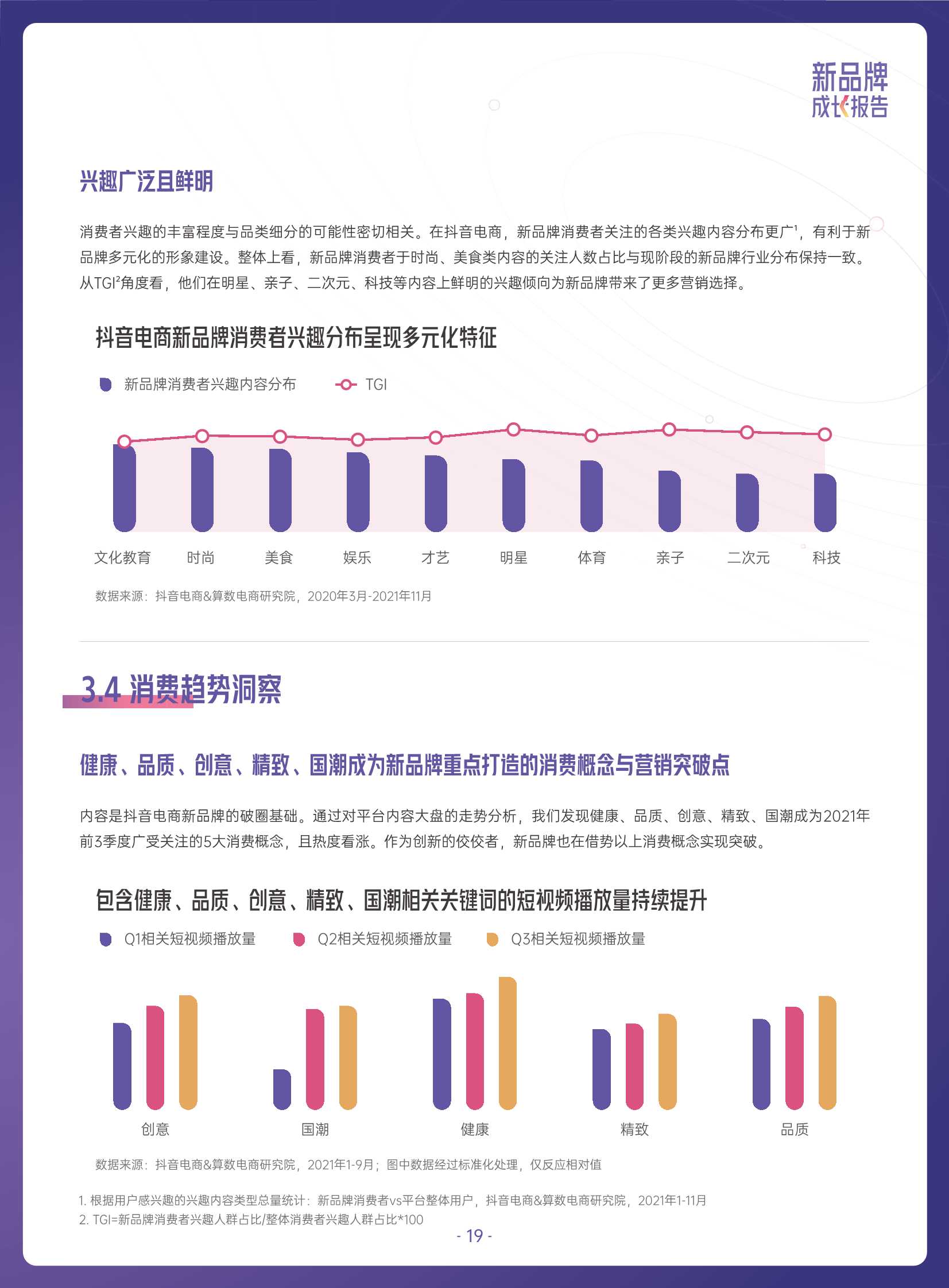 2022抖音电商新品牌成长报告