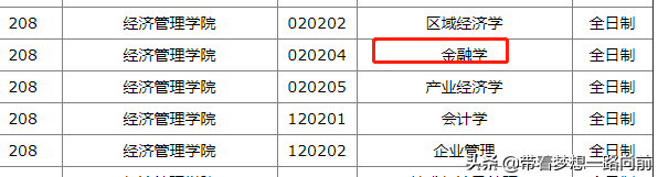 2022年考研调剂信息（按专业汇总：会计和金融）第五波