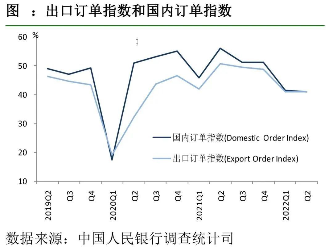 清研智库 | 央行最新调查报告：居民储蓄倾向上升