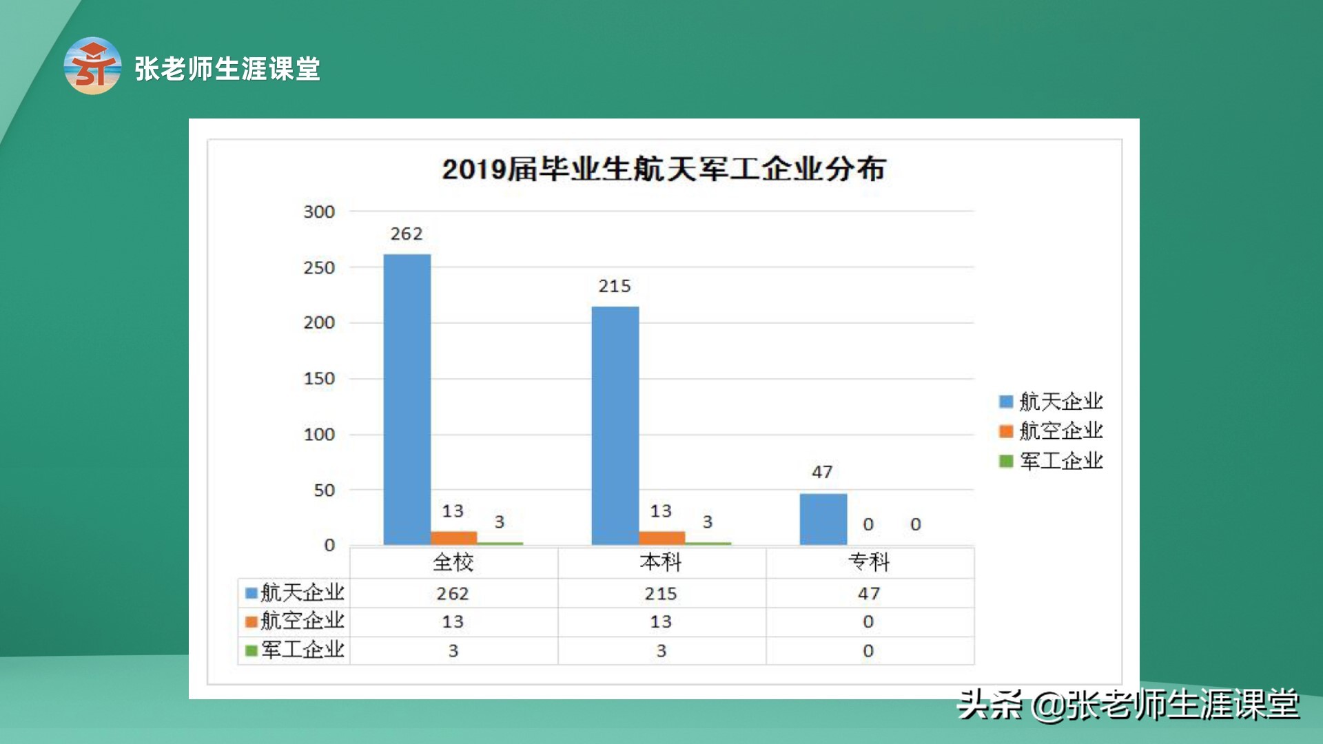 航空航天大学需要600多分？中低分考生会选择，将来一样好就业