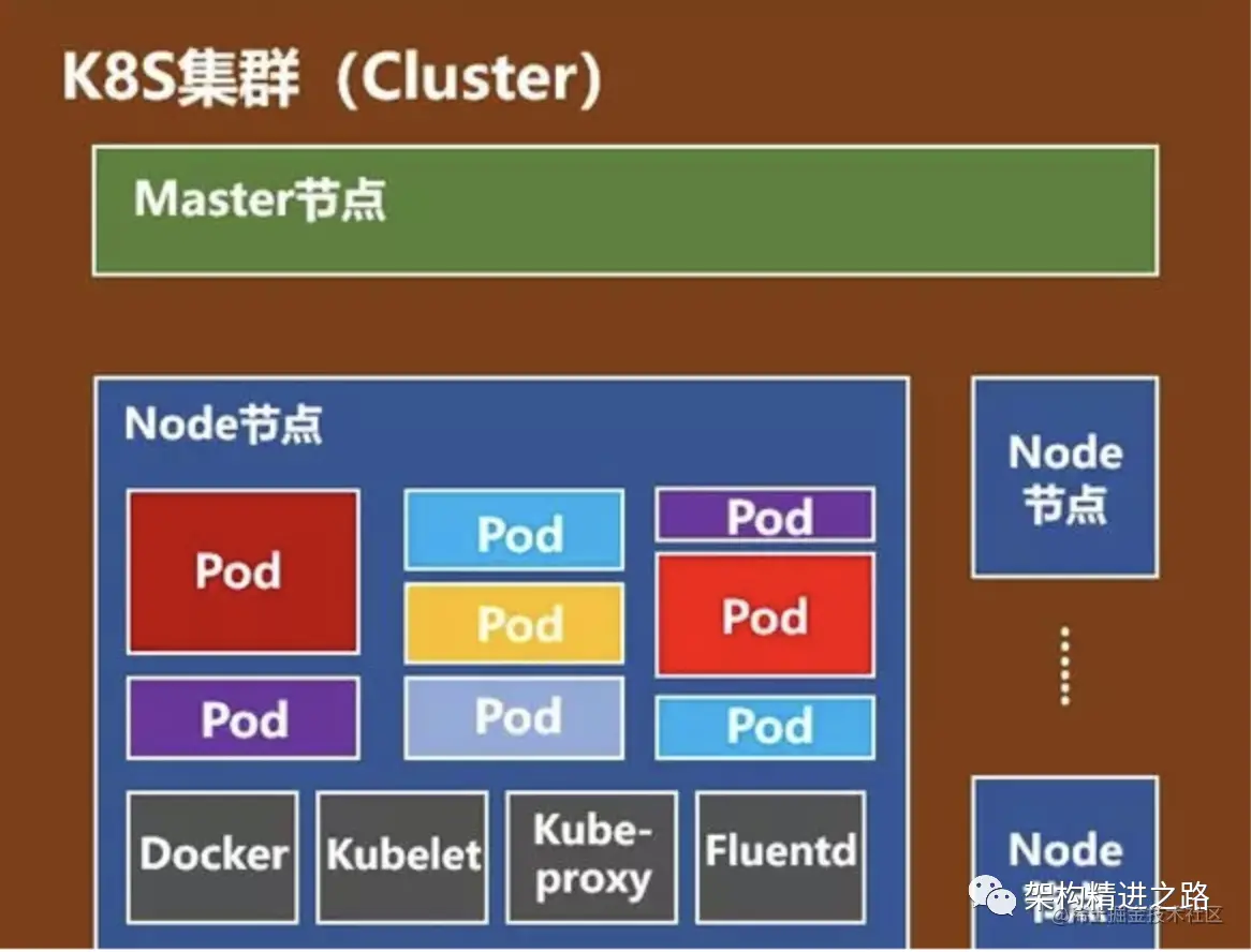 一文让你看懂容器编排技术 Kubernetes