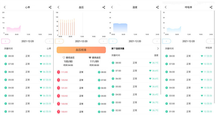 功能简直太全！给父母的健康礼物，dido健康血压心电智能手表