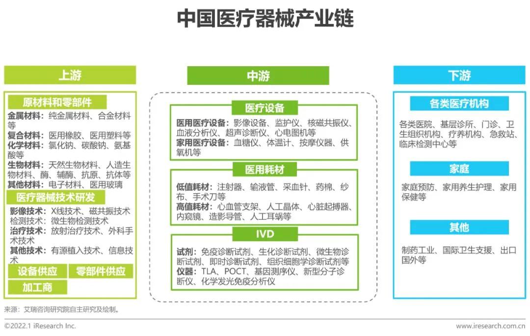 我国医疗器械行业发展前景与竞争格局（深度分析）