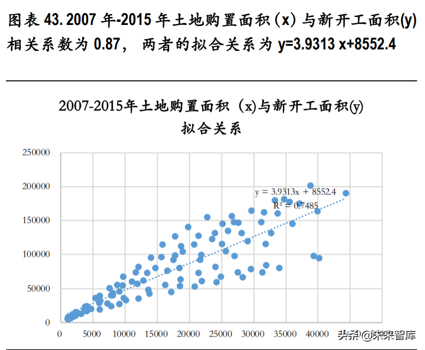 房产国五条,房产国五条有用吗