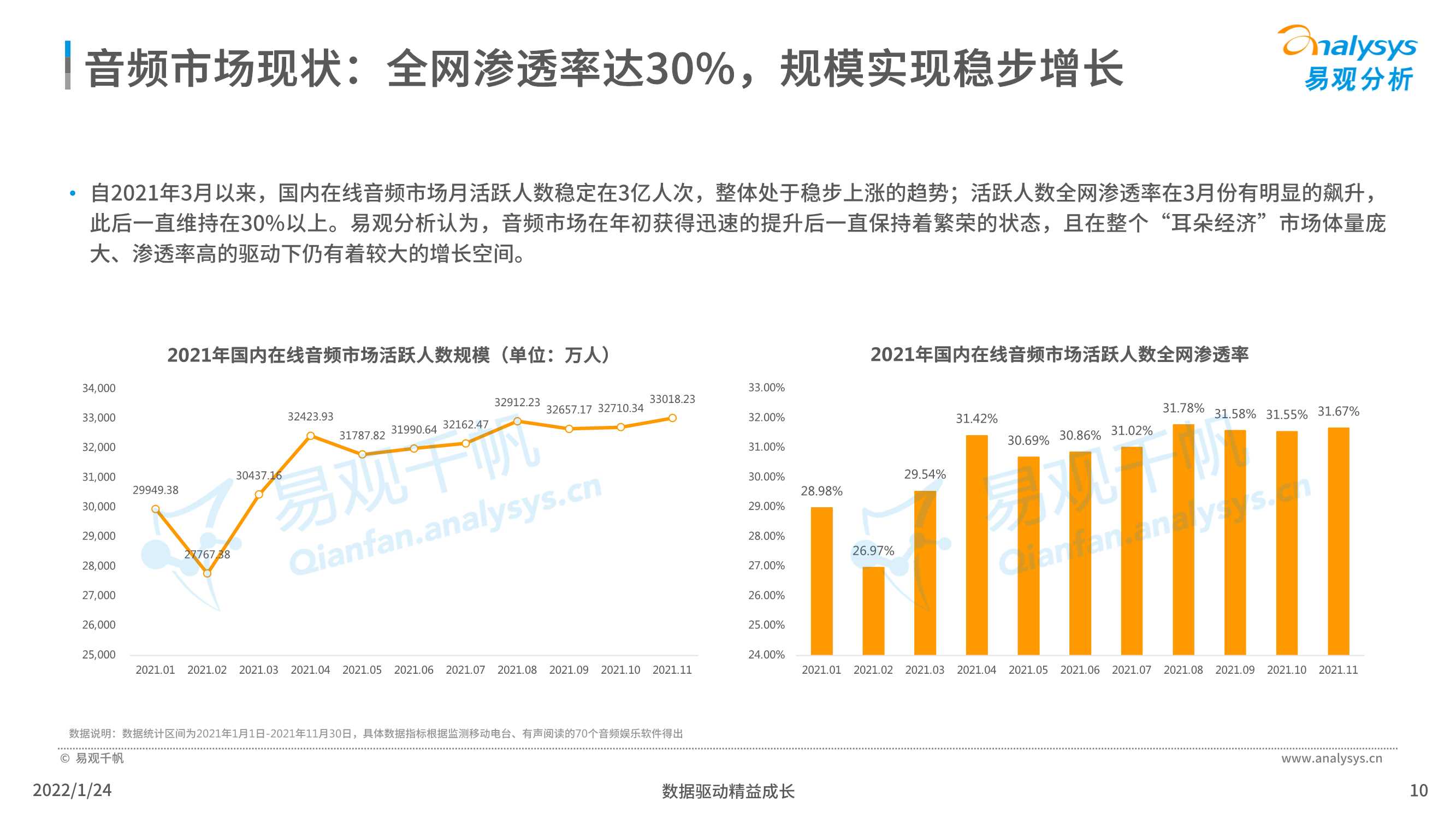 易观分析：在线音频内容消费市场分析2022