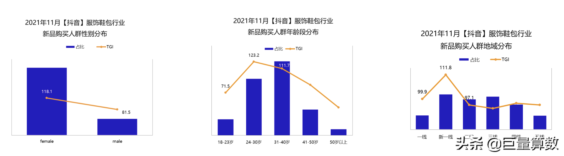上市即爆款！11月，哪些新品在抖音电商火爆？