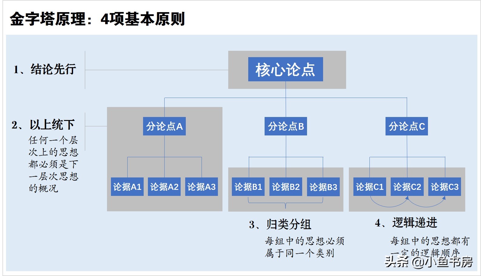 **高效学习方法指南：提升阅读理解与知识吸收的实用技巧**