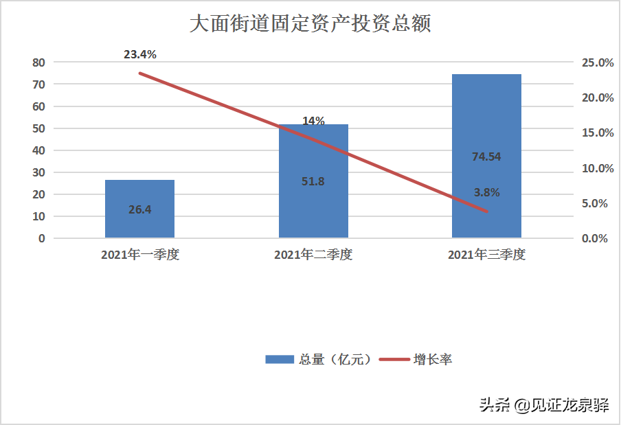 聚焦招商｜第一站：大面——全域开放 全力攻坚 全面提升