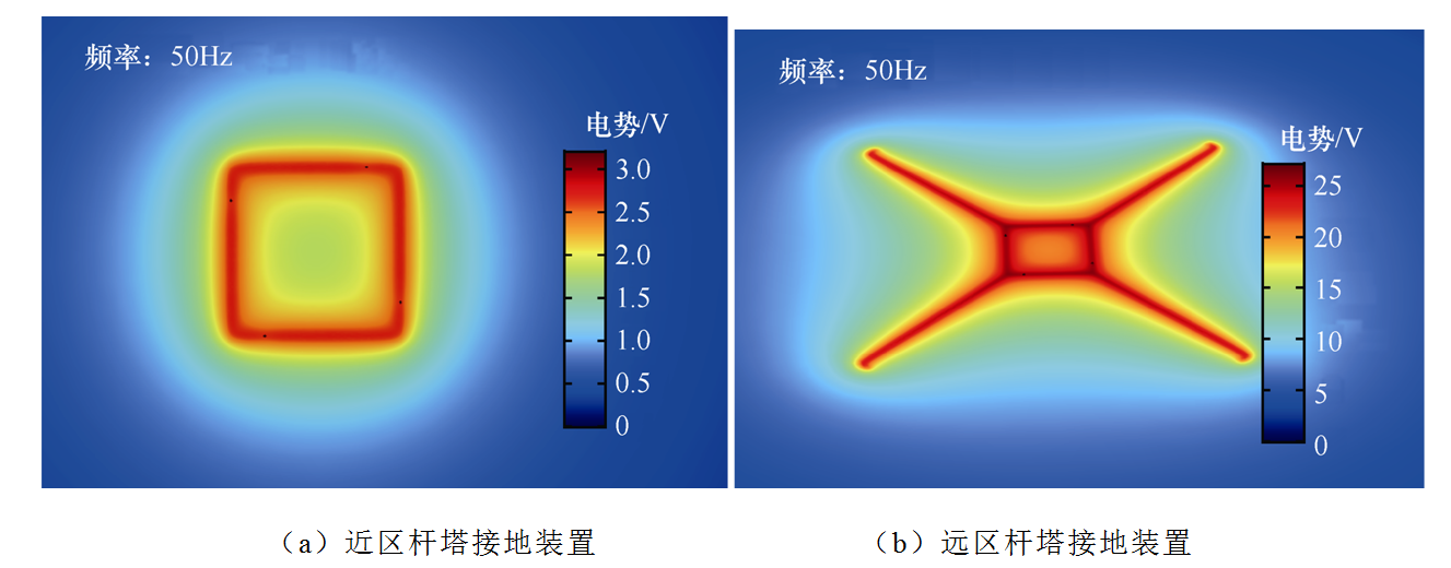 石墨基柔性接地裝置在輸電線路中的適用性研究