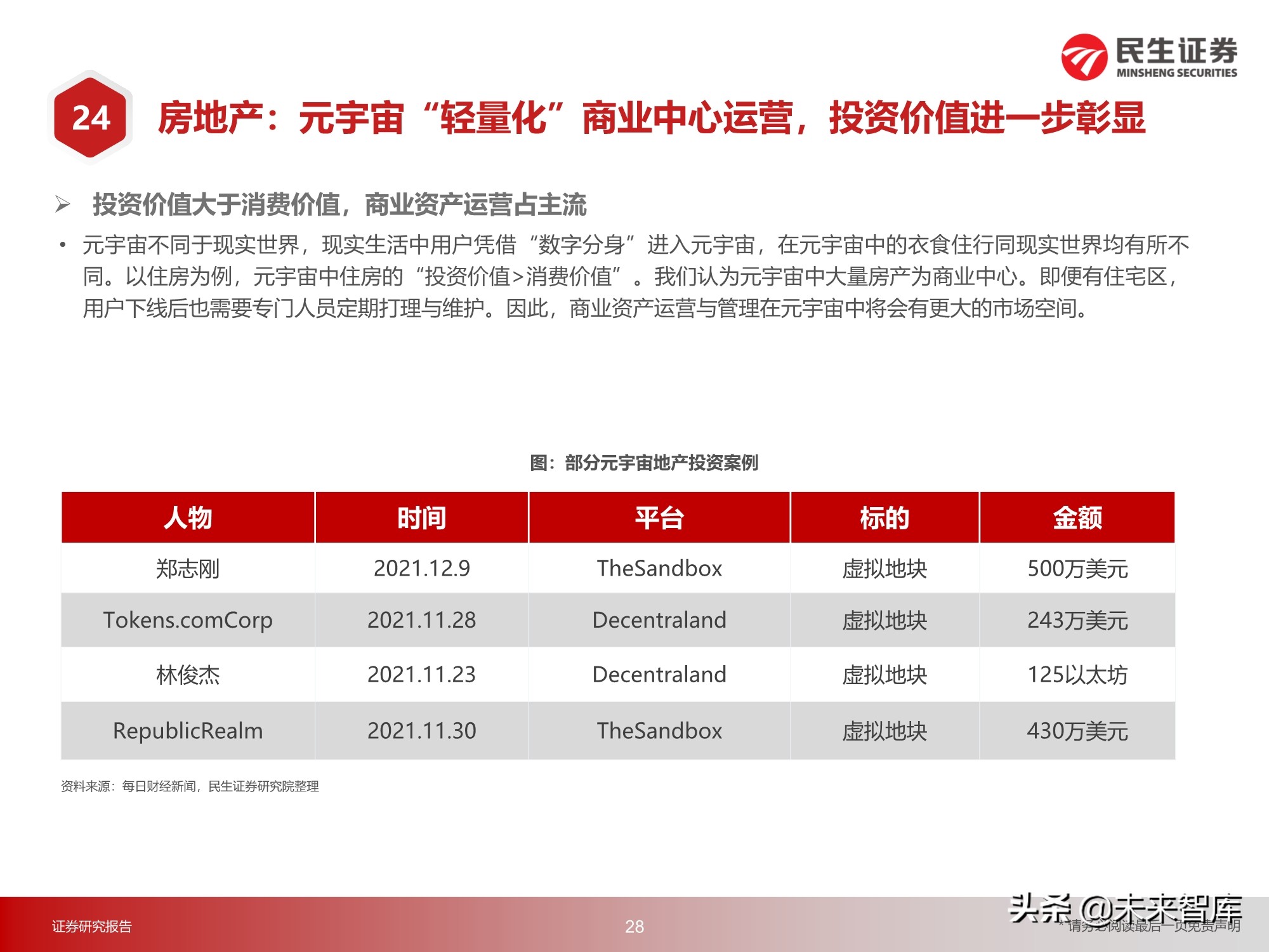 元宇宙行业217页深度研究：2030年的元宇宙产业