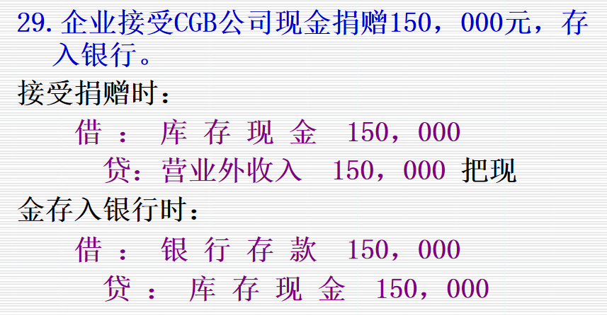 财会人员速看：企业经济业务各环节账务处理，建议收藏