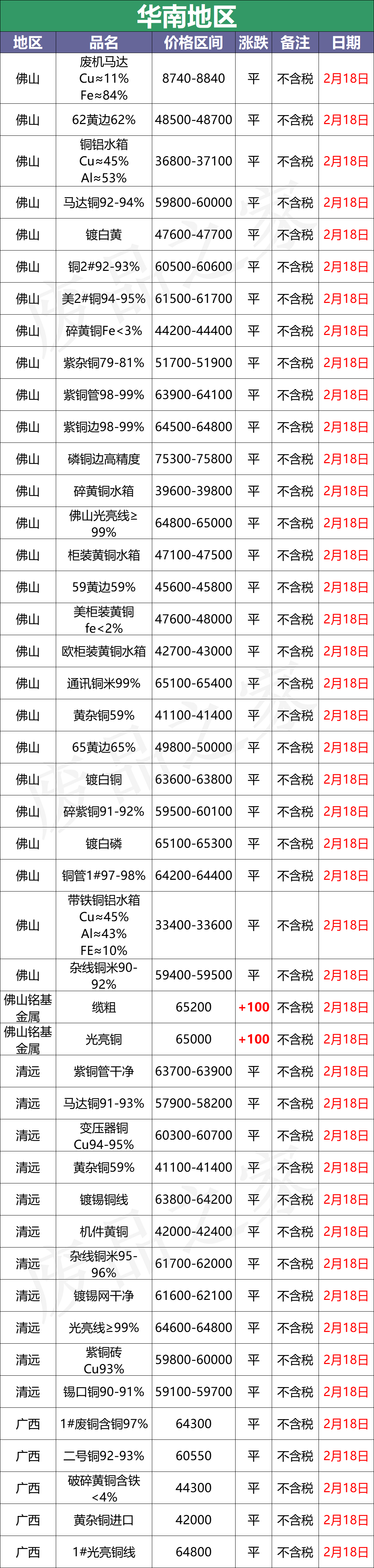 最新2月18日全国铜业厂家采购价格汇总（附价格表）