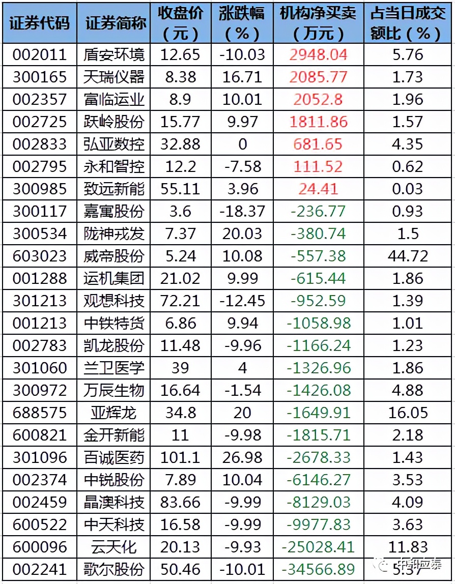 周二A股重要投资参考