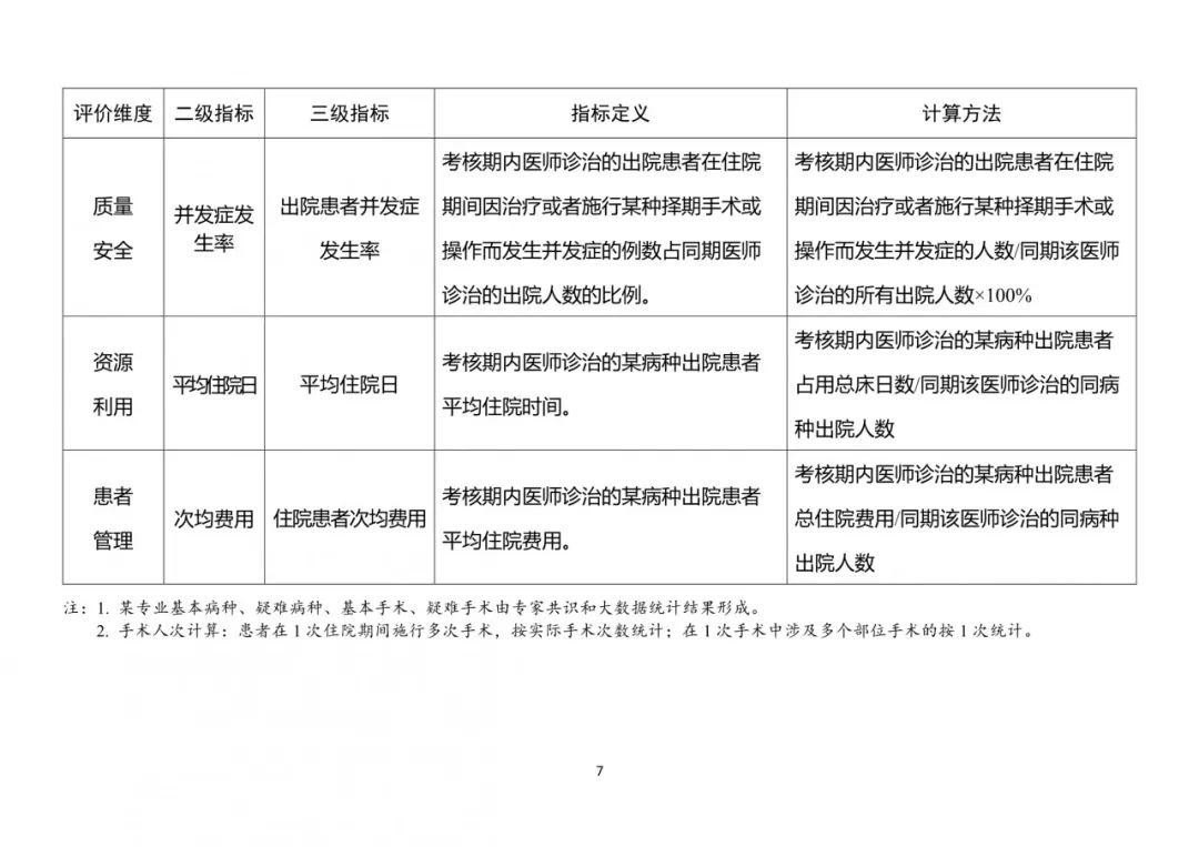 一文看懂！医师职称等级如何划分？晋升需要什么条件？