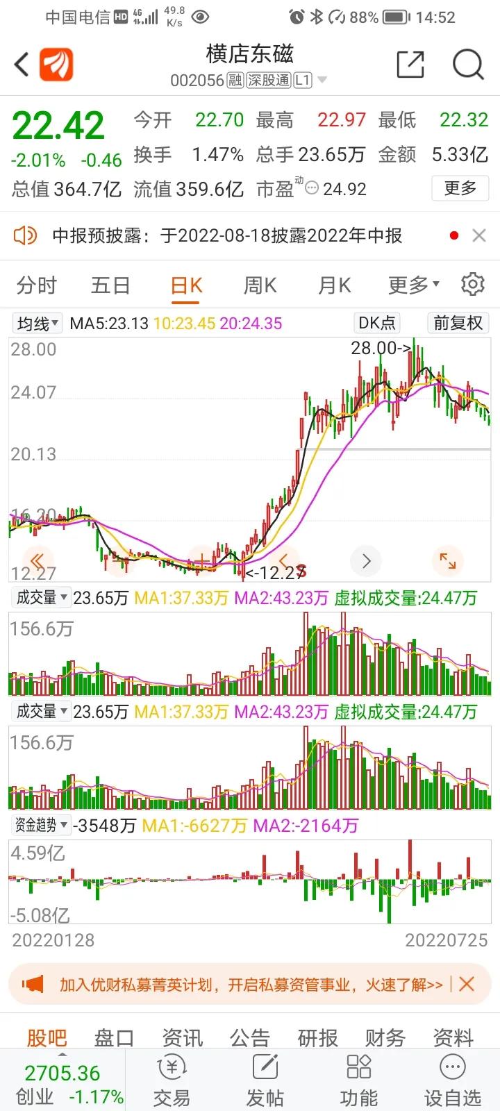 烈焰焚天，即将暴涨