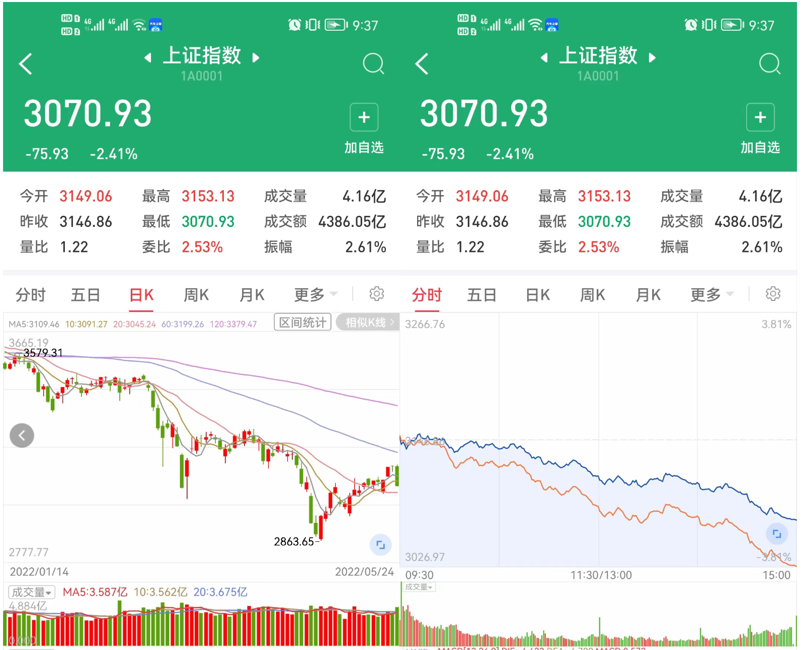 2022-07-22 复盘