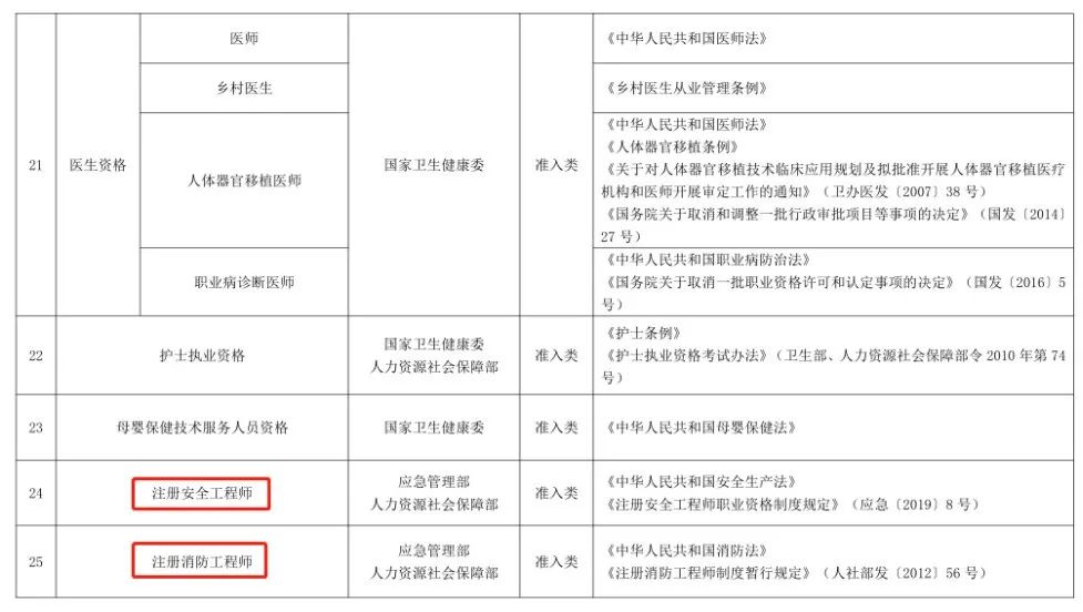 2021年版(终于！2021年版《国家职业资格目录》公布了！这些证书有变化)