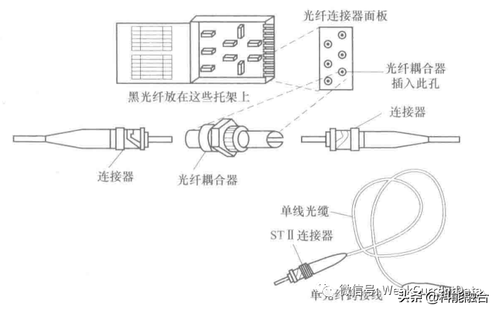 建筑弱电工程：综合布线系统常用材料